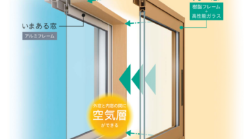 内窓を取り付ける前に知っておくべき７つの注意点 サムネイル